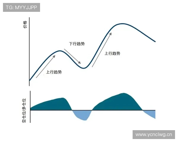 阿诺德与金彭贝边路推进偏移及传中体系分散趋势