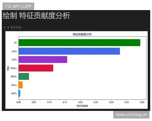 达姆斯高本赛季进攻端表现与贡献度分析