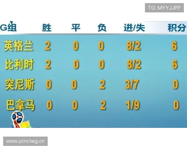 巴拿马世界杯L组全方位深度解析